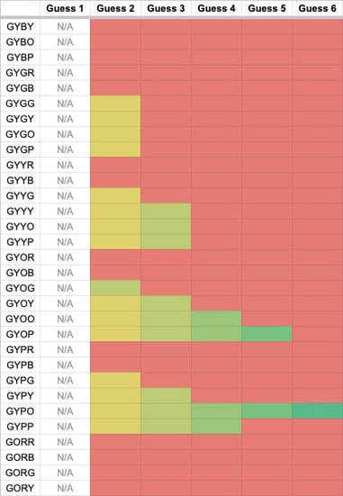 2025-02-03 Mastermind Probabilities