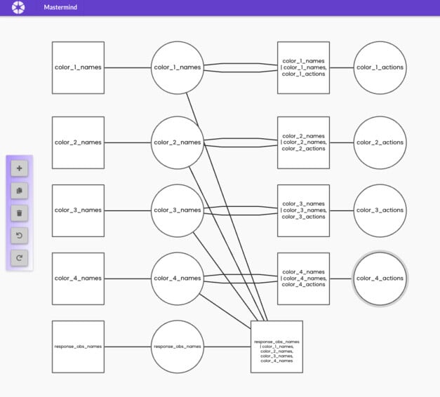 Mastermind Factor Graph