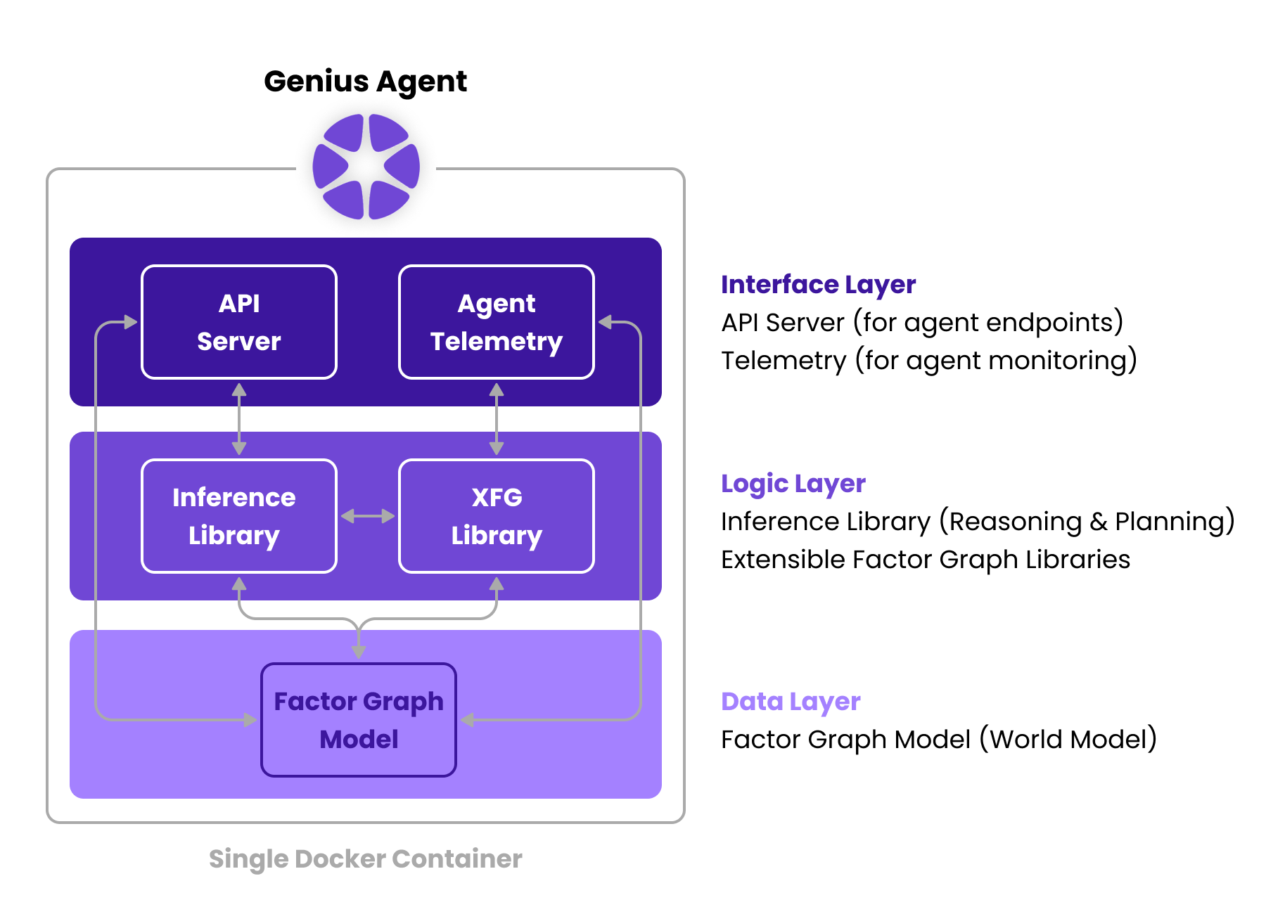 2024-12-11 Genius Agent Diagram