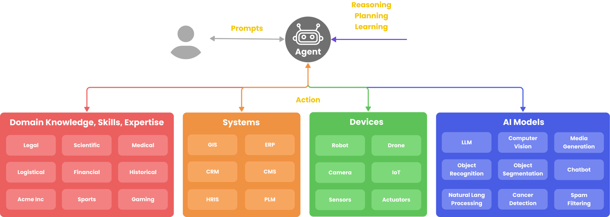 2024-12-14 Agent Tools